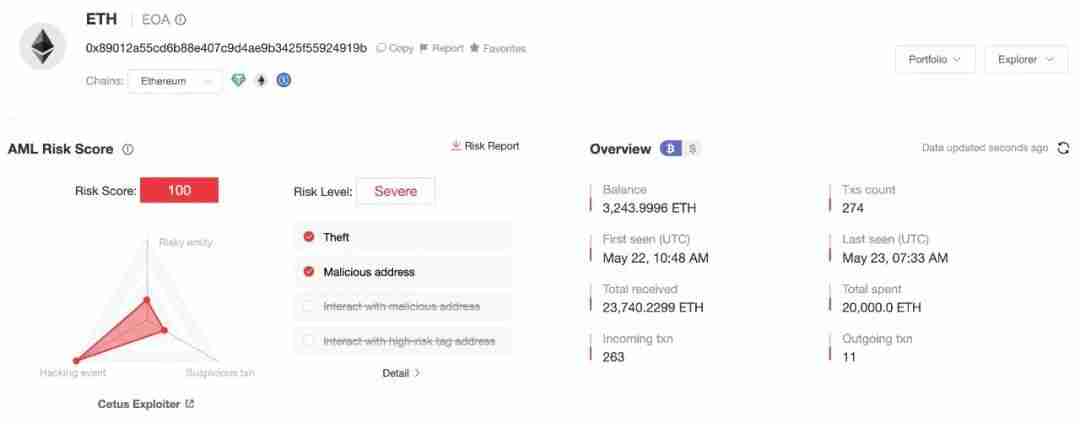 Cetus被盗2.3亿美元，解析攻击手法及资金转移情况 - php中文网